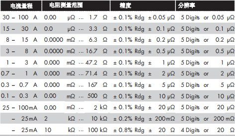 电机绕组检测仪器技术参数