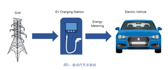 精密功率测量仪器LMG600系列应用