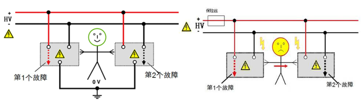 为什么要进行等电位连接测试