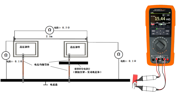 电动汽车间接接触防护要求-电位均衡测试方法