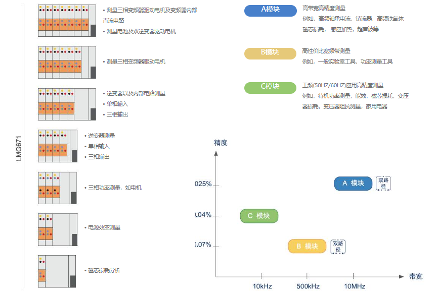 汽车功率分析仪