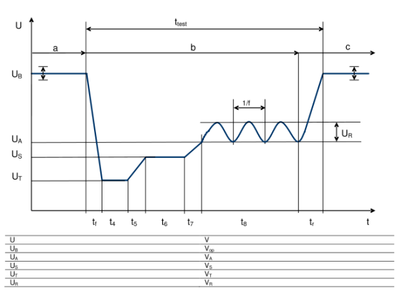 E-11- cold start-“severe”冷启动脉冲测试（严苛模式）