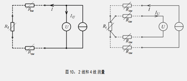 测试是否符合UNECE R100 安全要求的测量方法和仪器