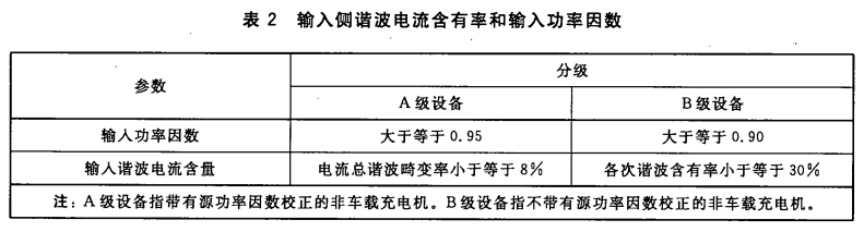 电动汽车充换电设施电能质量技术要求