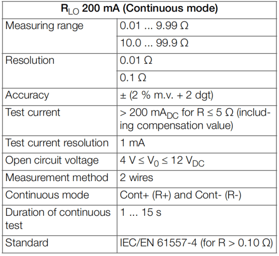 便携式毫欧计 METRAOHM 10技术参数